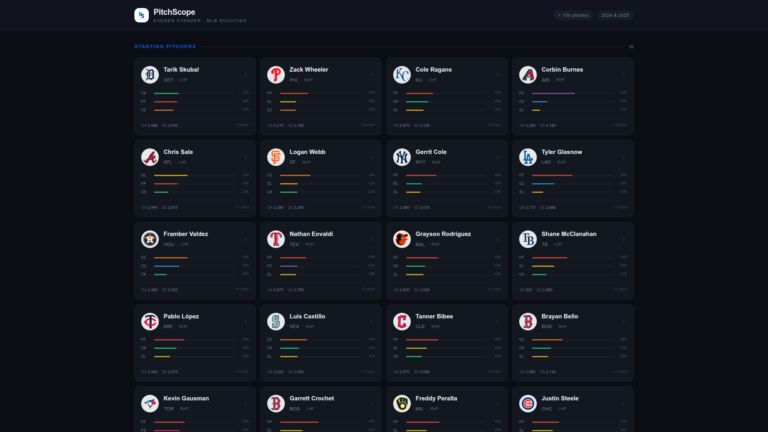 Screenshot of the PitchScope platform dashboard