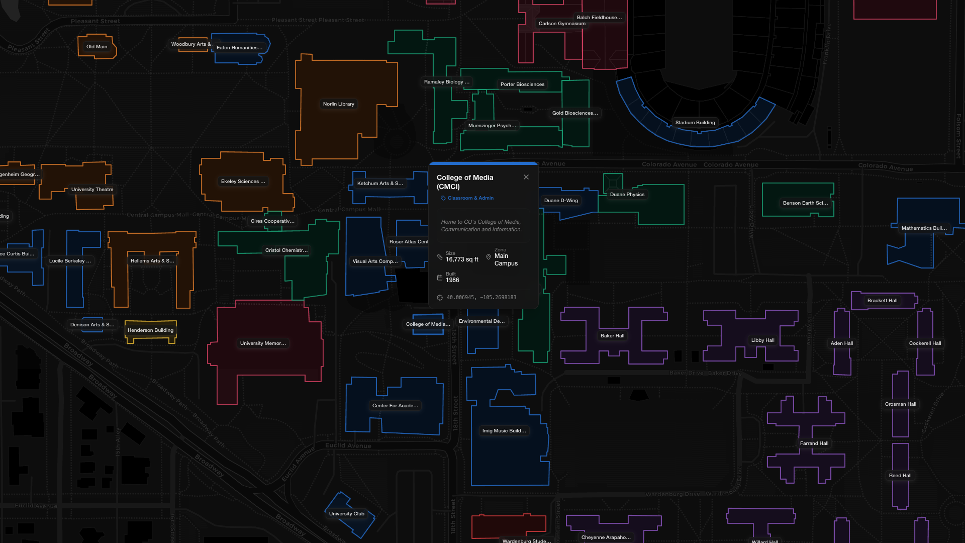 Buffs Data Visualization Challenge chart, view two