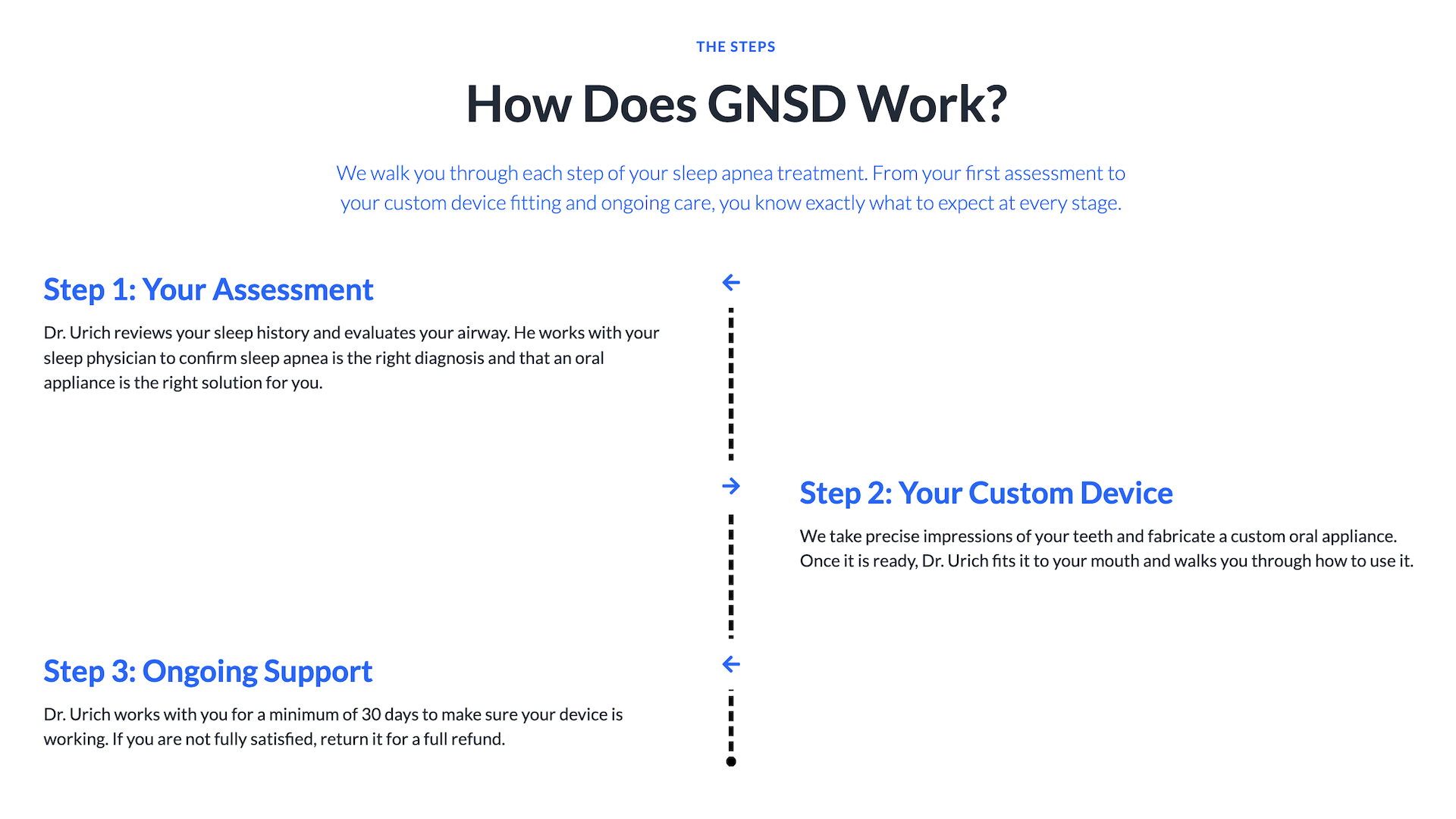 Good Night Sleep Devices product explainer graphic